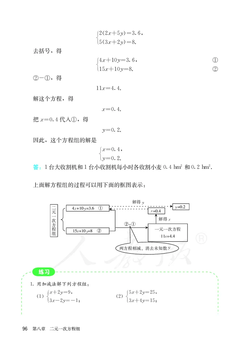人教版数学课本7下_初中数学人教版_7下-初中数学人教版_7下-初中数学人教版（旧版）赠送_09电子课本