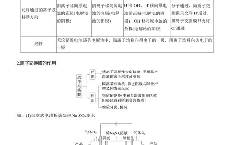 专题四　选择题专攻3　电化学中的多室、多池装置淘宝店：红太阳资料库_05高考化学_2025年新高考资料_二轮复习_2025年高考化学大二轮_2025化学二轮复习_大二轮专题复习