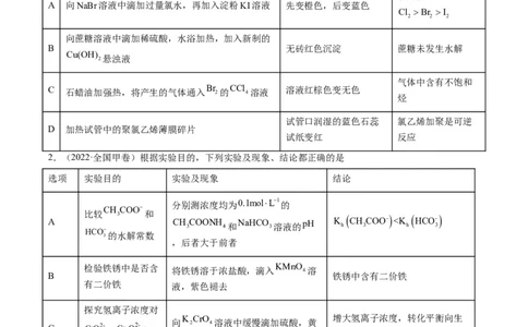 热点02表格型实验中逻辑关系的正误判断（原卷版）_05高考化学_新高考复习资料_2023年新高考资料_专项复习_2023年高考化学热点&middot;重点&middot;难点专练（新高考专用）_522