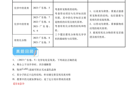 押广东卷第4-6题&nbsp;化学中的美育与劳育&nbsp;有机化合物（解析版）_05高考化学_2024年新高考资料_5.2024三轮冲刺_备战2024年高考化学临考题号押题（广东卷）323301515