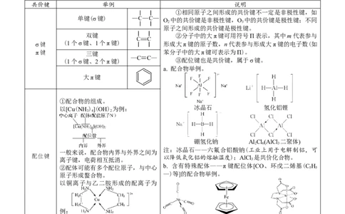 微专题突破04物质结构与性质（学案）（学生版）_05高考化学_2025年新高考资料_二轮复习_2025年高考化学二轮复习重点微专题突破学案（新高考专用）3419182