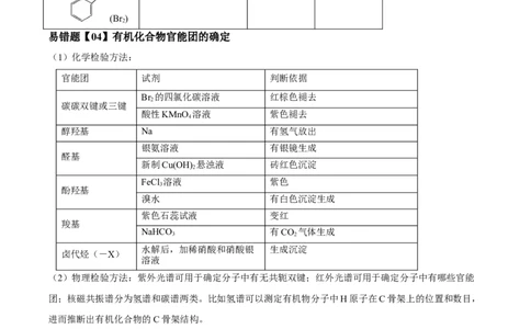 易错点27认识有机化合物-备战2023年高考化学考试易错题（原卷版）_05高考化学_通用版（老高考）复习资料_2023年复习资料_专项复习_备战2023年高考化学考试易错题（全国通用）