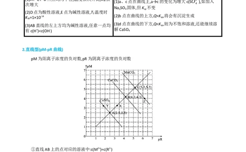 升级版微专题39水溶液中平衡图像的拓展与探析-备战2024年高考化学考点微专题（原卷版）(全国版)_05高考化学_新高考复习资料_2024年新高考资料_一轮复习资料