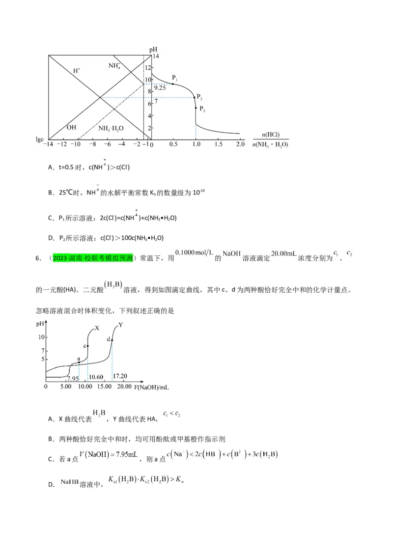 升级版微专题39水溶液中平衡图像的拓展与探析-备战2024年高考化学考点微专题（原卷版）(全国版)_05高考化学_新高考复习资料_2024年新高考资料_一轮复习资料