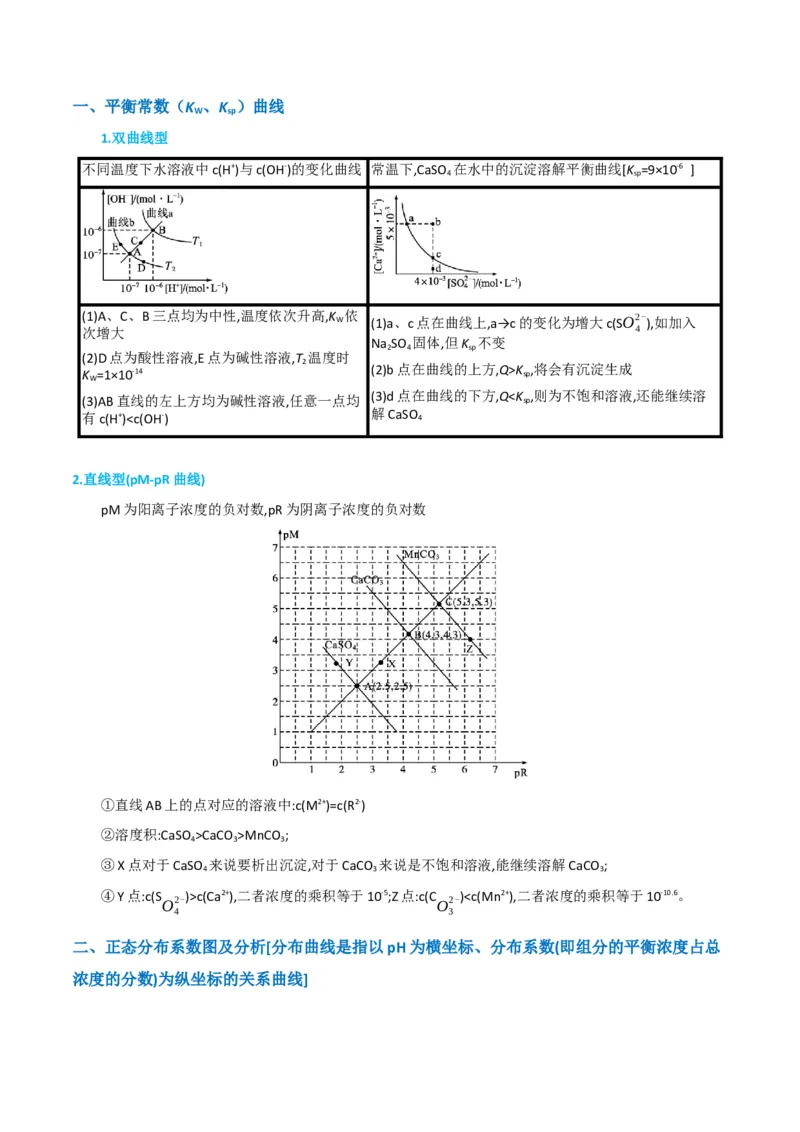 升级版微专题39水溶液中平衡图像的拓展与探析-备战2024年高考化学考点微专题（原卷版）(全国版)_05高考化学_新高考复习资料_2024年新高考资料_一轮复习资料