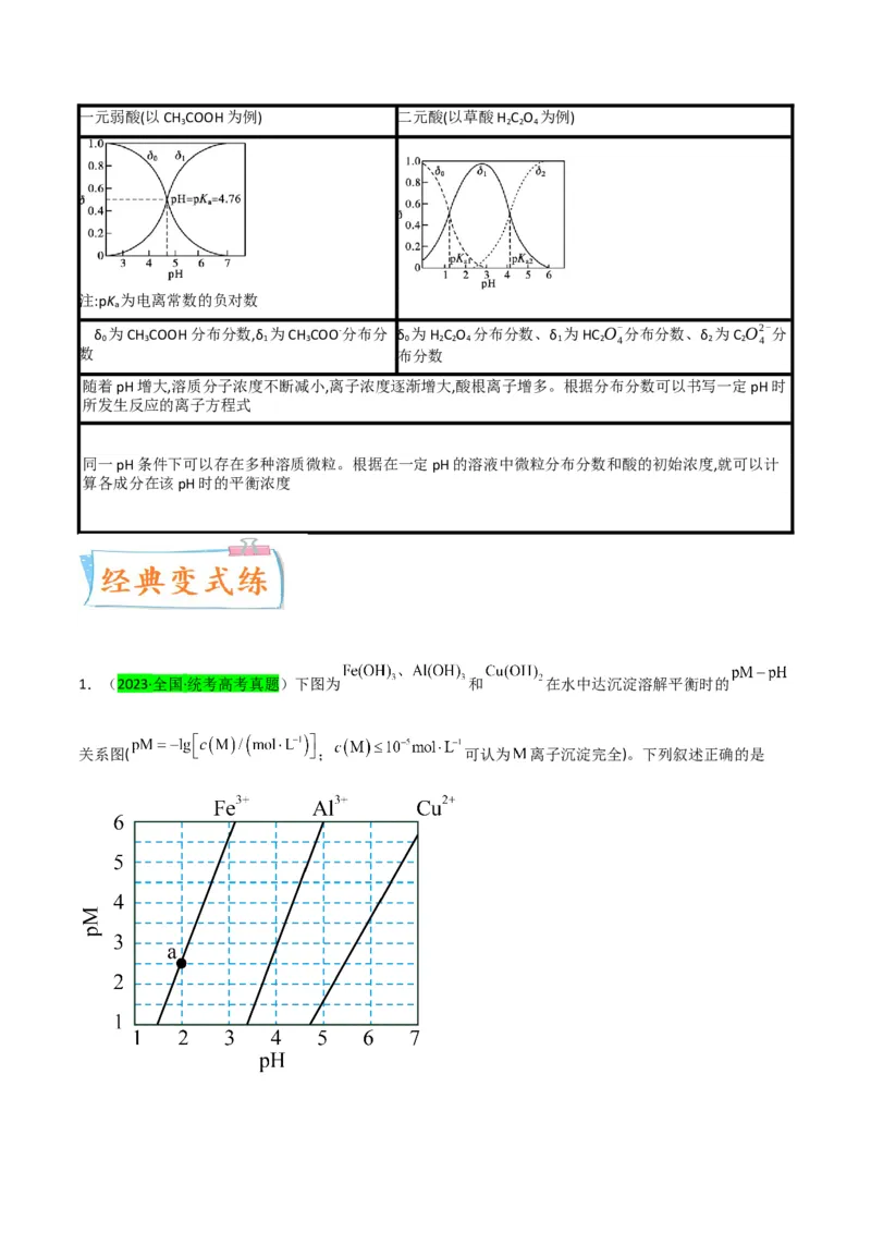 升级版微专题39水溶液中平衡图像的拓展与探析-备战2024年高考化学考点微专题（原卷版）(全国版)_05高考化学_新高考复习资料_2024年新高考资料_一轮复习资料