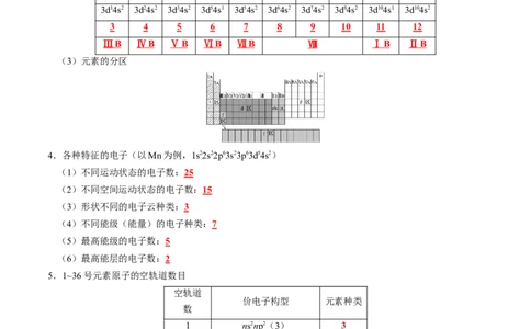 知识清单15++原子结构与性质-口袋书2024年高考化学一轮复习知识清单_05高考化学_2024年新高考资料_1.2024一轮复习_2024年高考化学一轮复习知识清单