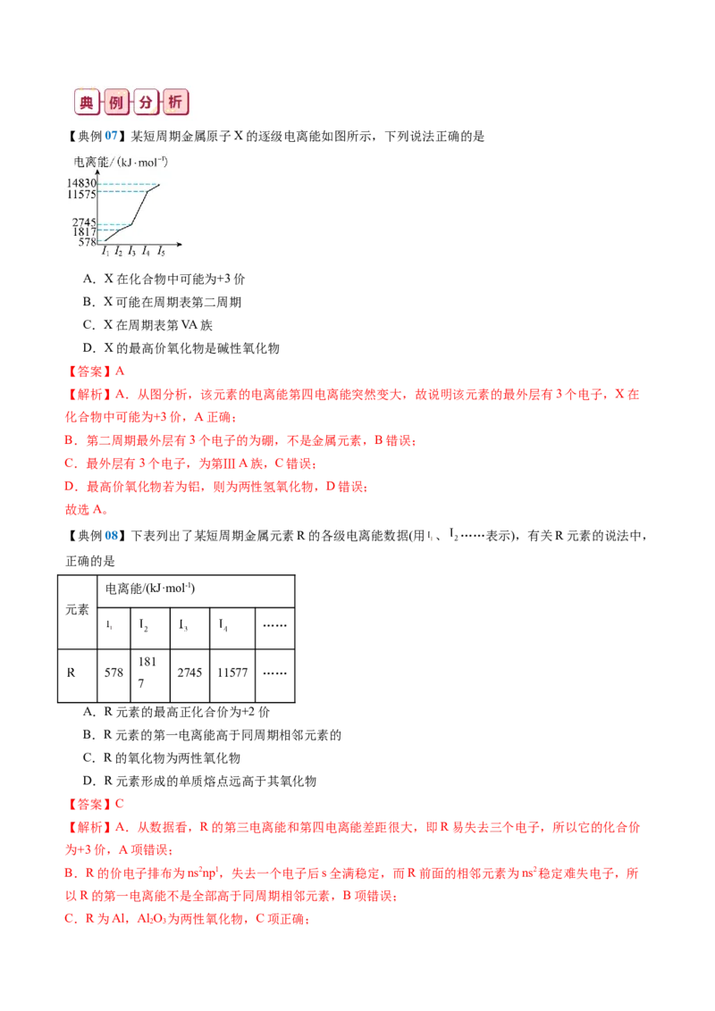 知识清单15++原子结构与性质-口袋书2024年高考化学一轮复习知识清单_05高考化学_2024年新高考资料_1.2024一轮复习_2024年高考化学一轮复习知识清单