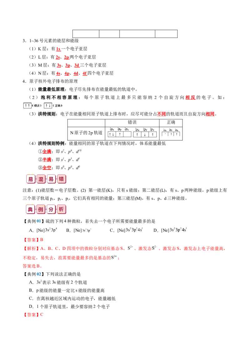 知识清单15++原子结构与性质-口袋书2024年高考化学一轮复习知识清单_05高考化学_2024年新高考资料_1.2024一轮复习_2024年高考化学一轮复习知识清单