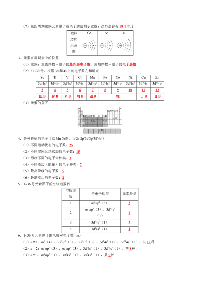 知识清单15++原子结构与性质-口袋书2024年高考化学一轮复习知识清单_05高考化学_2024年新高考资料_1.2024一轮复习_2024年高考化学一轮复习知识清单