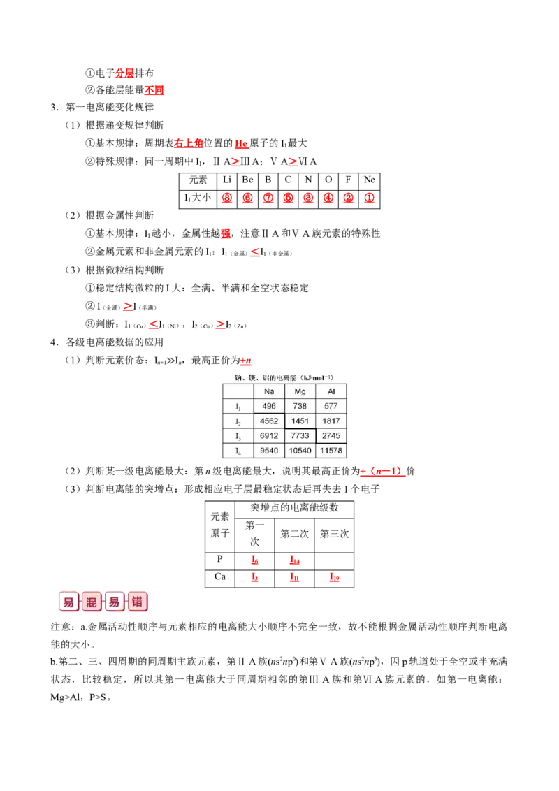 知识清单15++原子结构与性质-口袋书2024年高考化学一轮复习知识清单_05高考化学_2024年新高考资料_1.2024一轮复习_2024年高考化学一轮复习知识清单