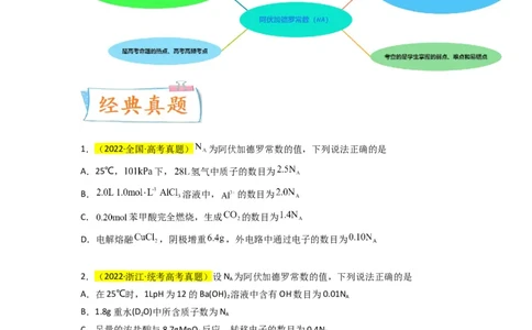 升级版微专题03破解&ldquo;七陷阱&rdquo;突破NA（原卷版）(全国版)_05高考化学_新高考复习资料_2024年新高考资料_一轮复习资料_备战2024年高考化学一轮复习考点微专题