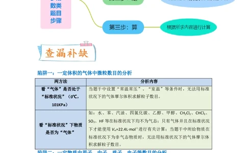 升级版微专题03破解&ldquo;七陷阱&rdquo;突破NA（原卷版）(全国版)_05高考化学_新高考复习资料_2024年新高考资料_一轮复习资料_备战2024年高考化学一轮复习考点微专题