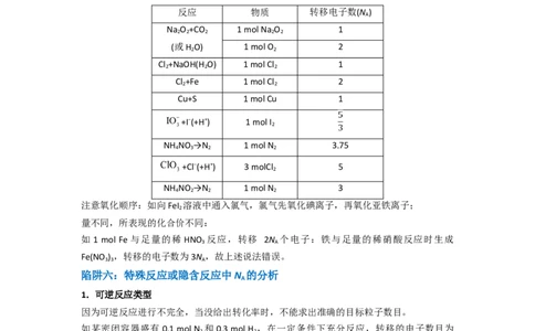 升级版微专题03破解&ldquo;七陷阱&rdquo;突破NA（原卷版）(全国版)_05高考化学_新高考复习资料_2024年新高考资料_一轮复习资料_备战2024年高考化学一轮复习考点微专题