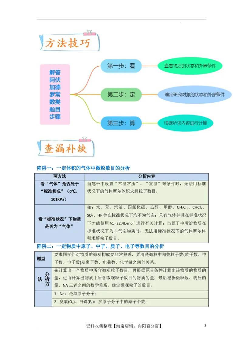 升级版微专题03破解&ldquo;七陷阱&rdquo;突破NA（原卷版）(全国版)_05高考化学_新高考复习资料_2024年新高考资料_一轮复习资料_备战2024年高考化学一轮复习考点微专题