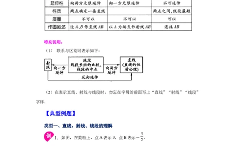 专题4.5直线、射线、线段（知识讲解）-2022-2023学年七年级数学上册基础知识专项讲练（人教版）_初中数学人教版_7上-初中数学人教版_7上-初中数学人教版（旧版）赠送_07专项讲练