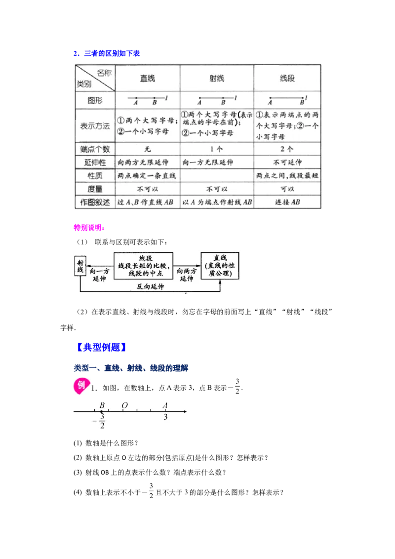 专题4.5直线、射线、线段（知识讲解）-2022-2023学年七年级数学上册基础知识专项讲练（人教版）_初中数学人教版_7上-初中数学人教版_7上-初中数学人教版（旧版）赠送_07专项讲练