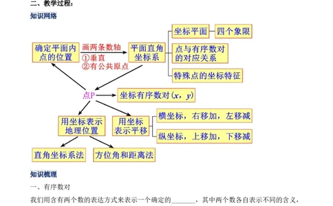 第七章平面直角坐标系章节复习（教学设计）_初中数学人教版_7下-初中数学人教版_7下-初中数学人教版（旧版）赠送_01课件+教案（配套）_课件+教案+学案（第1套）_教案