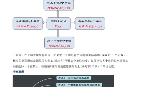 第七章平面直角坐标系章节复习（教学设计）_初中数学人教版_7下-初中数学人教版_7下-初中数学人教版（旧版）赠送_01课件+教案（配套）_课件+教案+学案（第1套）_教案