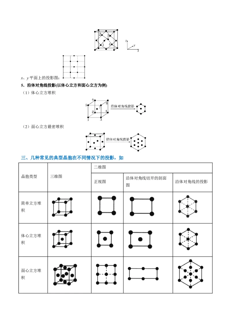 微题型02晶体结构及相关计算（解析版）_05高考化学_2024年新高考资料_2.2024二轮复习_2024年高考化学二轮热点题型归纳与变式演练（新高考通用）