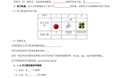 知识清单14原子结构与性质（原卷版）_05高考化学_2025年新高考资料_一轮复习_上好课2025年高考化学一轮复习知识清单3246985