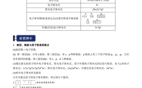 知识清单14原子结构与性质（原卷版）_05高考化学_2025年新高考资料_一轮复习_上好课2025年高考化学一轮复习知识清单3246985
