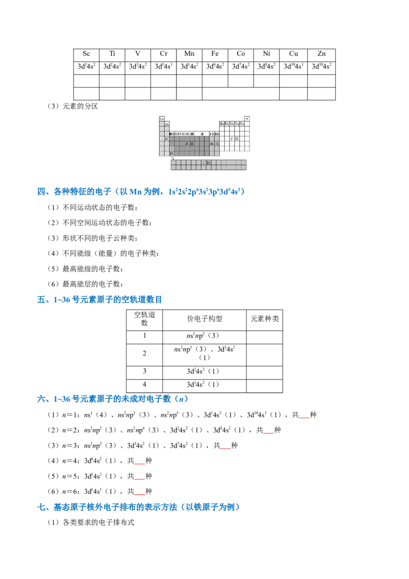 知识清单14原子结构与性质（原卷版）_05高考化学_2025年新高考资料_一轮复习_上好课2025年高考化学一轮复习知识清单3246985