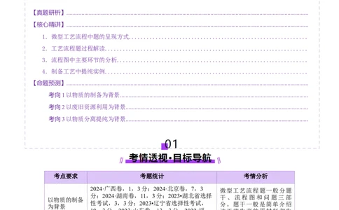 热点专项无机化工微流程分析（解析版）_05高考化学_2025年新高考资料_二轮复习_上好课2025年高考化学二轮复习讲练测（新高考通用）3379109_主题二元素及其化合物