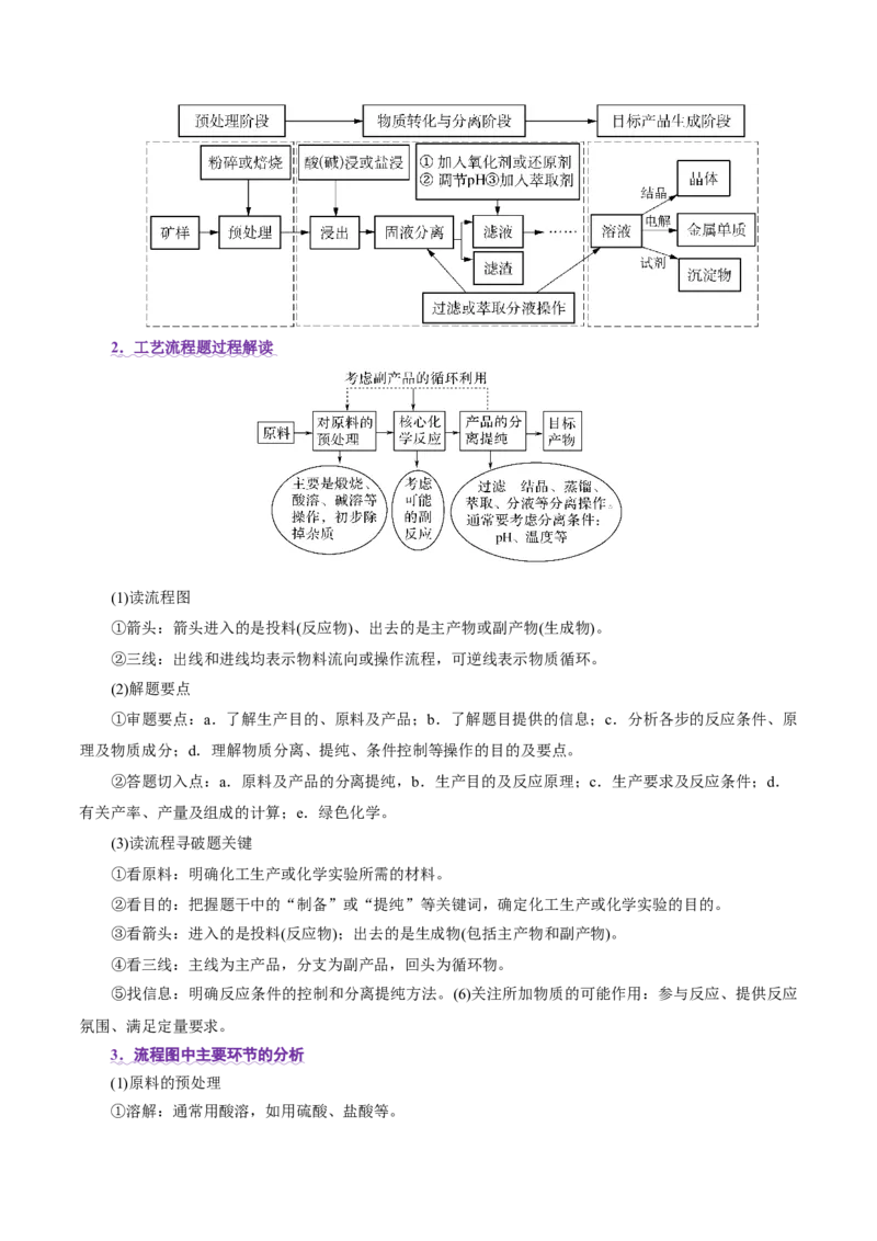 热点专项无机化工微流程分析（解析版）_05高考化学_2025年新高考资料_二轮复习_上好课2025年高考化学二轮复习讲练测（新高考通用）3379109_主题二元素及其化合物