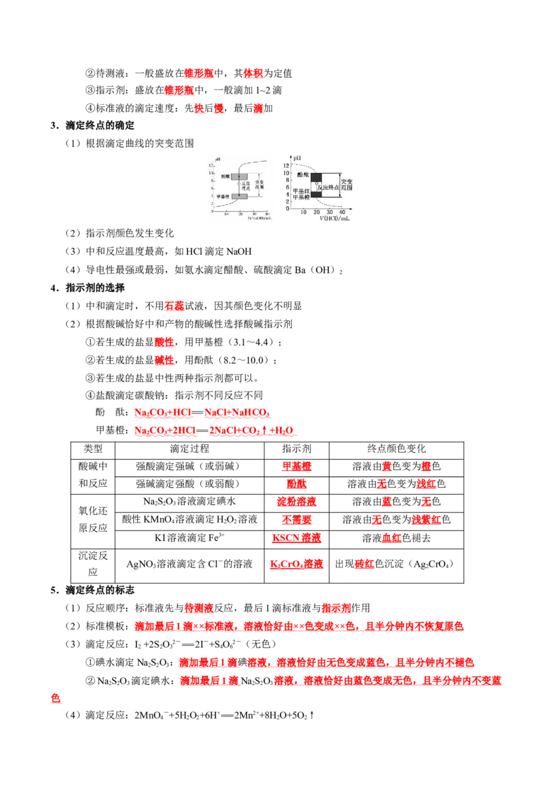 知识清单23+酸碱中和滴定-口袋书2024年高考化学一轮复习知识清单_05高考化学_2024年新高考资料_1.2024一轮复习_2024年高考化学一轮复习知识清单