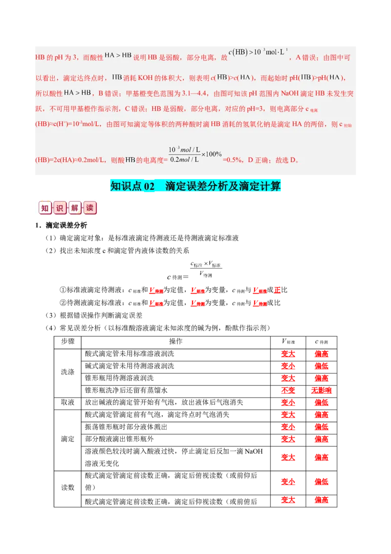 知识清单23+酸碱中和滴定-口袋书2024年高考化学一轮复习知识清单_05高考化学_2024年新高考资料_1.2024一轮复习_2024年高考化学一轮复习知识清单
