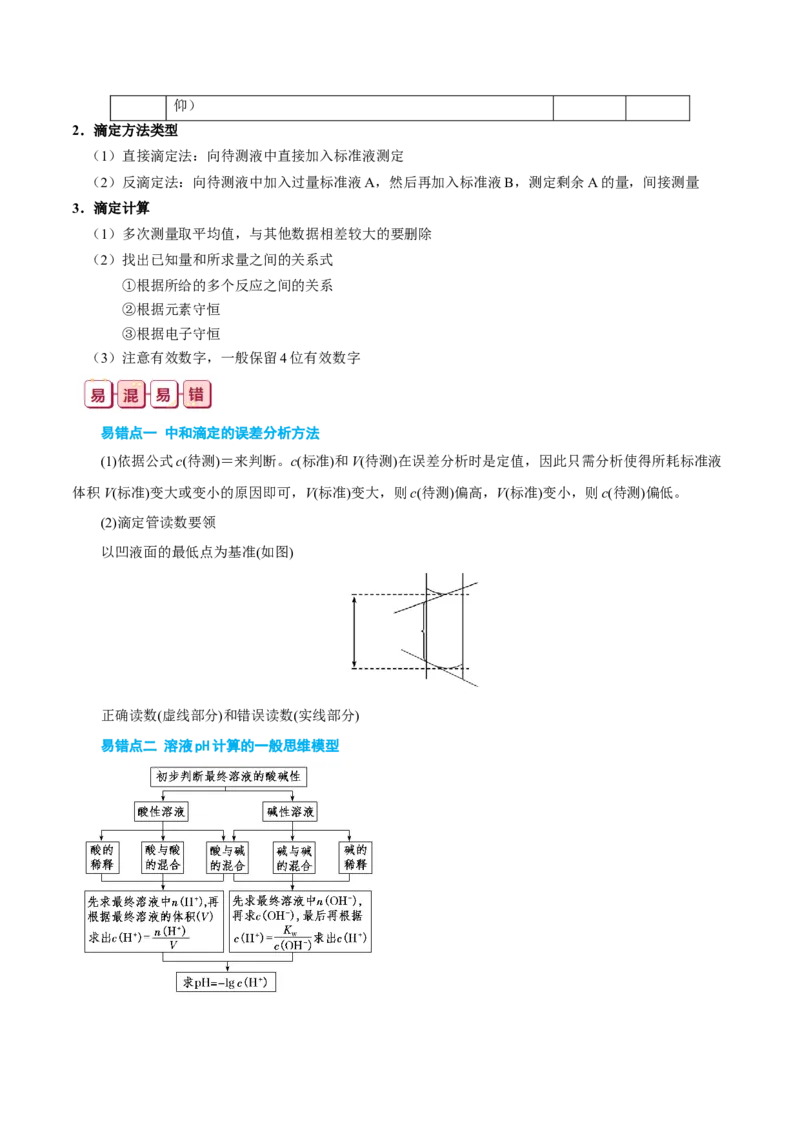 知识清单23+酸碱中和滴定-口袋书2024年高考化学一轮复习知识清单_05高考化学_2024年新高考资料_1.2024一轮复习_2024年高考化学一轮复习知识清单
