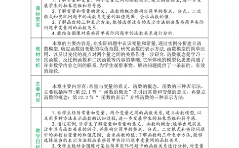 第二十二章函数_初中数学人教版_八年级数学下册_保存转存之后查看(1)_2026春季新版-持续更新中_第三套-东方_02.人教数学8下教案汇总26春_26春8下人数备课教案（单元一起）