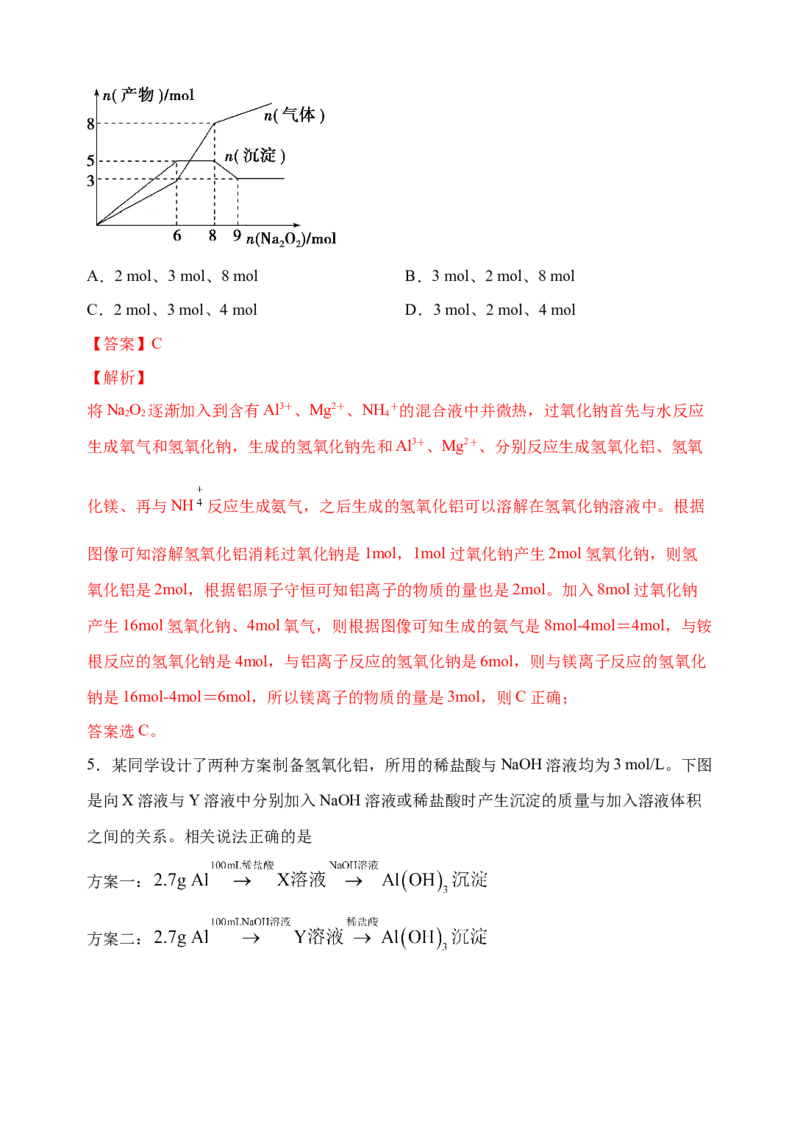 微专题12铝三角及其转化关系-备战2022年高考化学考点微专题（解析版）_05高考化学_新高考复习资料_2022年新高考资料_备战2022年高考化学考点微专题