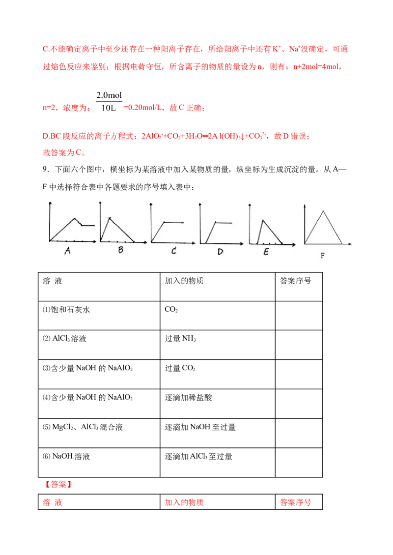 微专题12铝三角及其转化关系-备战2022年高考化学考点微专题（解析版）_05高考化学_新高考复习资料_2022年新高考资料_备战2022年高考化学考点微专题