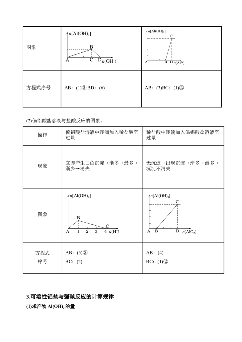微专题12铝三角及其转化关系-备战2022年高考化学考点微专题（解析版）_05高考化学_新高考复习资料_2022年新高考资料_备战2022年高考化学考点微专题