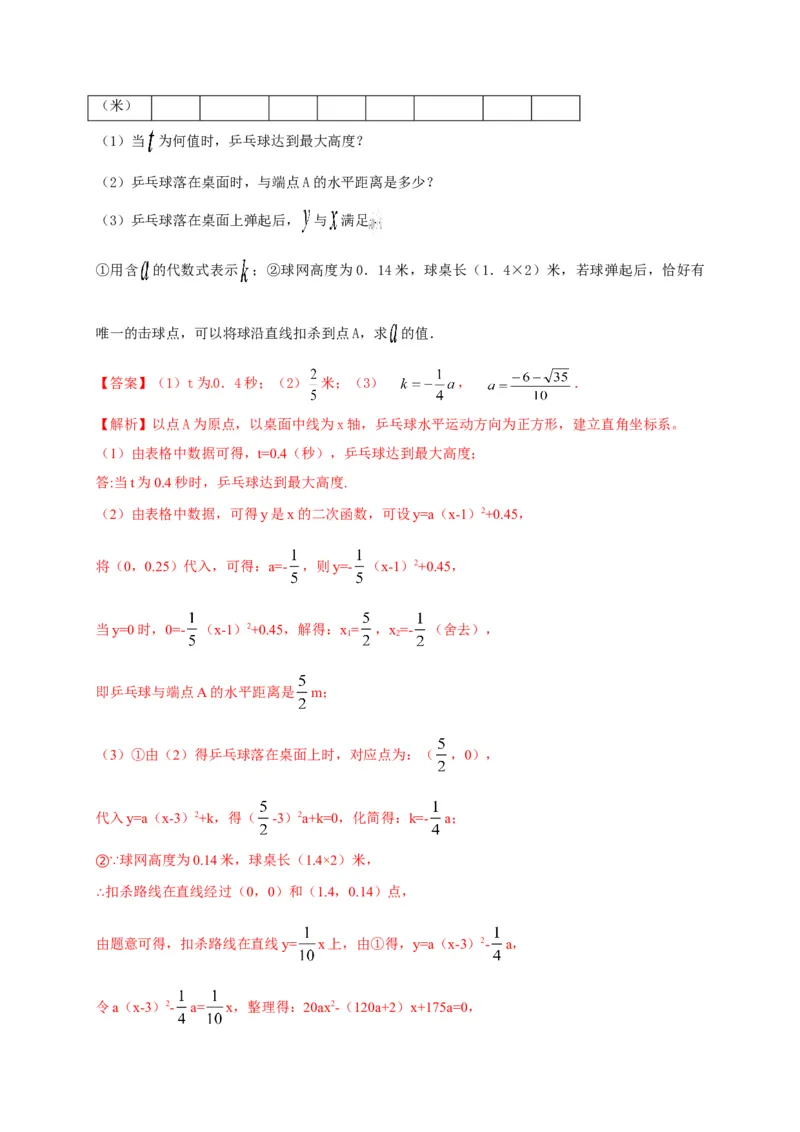 第二十二章二次函数（能力提升）（解析版）_初中数学人教版_9上-初中数学人教版_06习题试卷_2单元测试_单元测试（第2套）