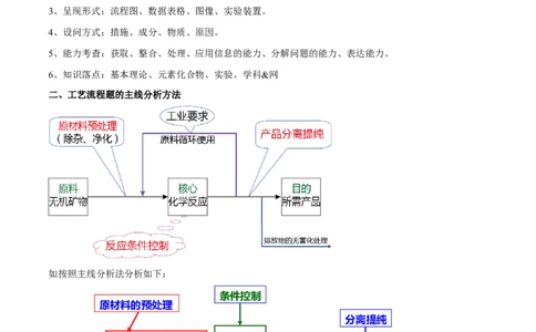 专题讲座（八）无机化工流程题的解题策略（讲）-2023年高考化学一轮复习讲练测（全国通用）（解析版）_05高考化学_通用版（老高考）复习资料_2023年复习资料_一轮复习