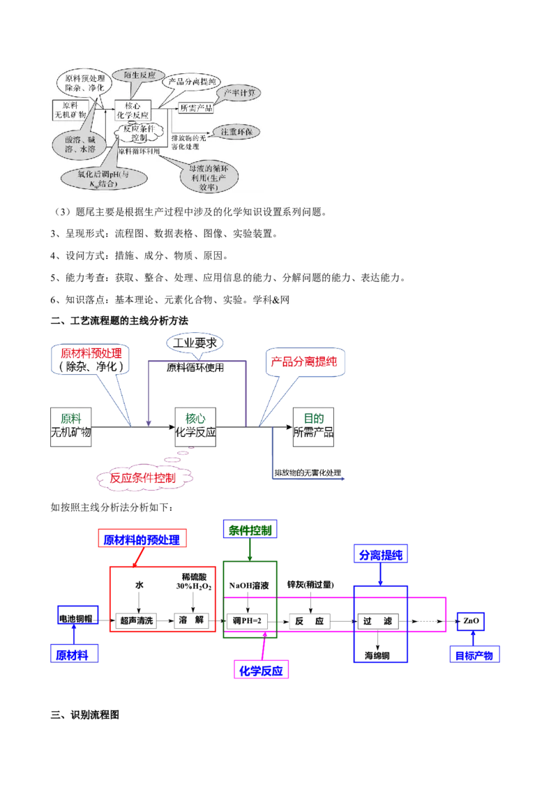 专题讲座（八）无机化工流程题的解题策略（讲）-2023年高考化学一轮复习讲练测（全国通用）（解析版）_05高考化学_通用版（老高考）复习资料_2023年复习资料_一轮复习