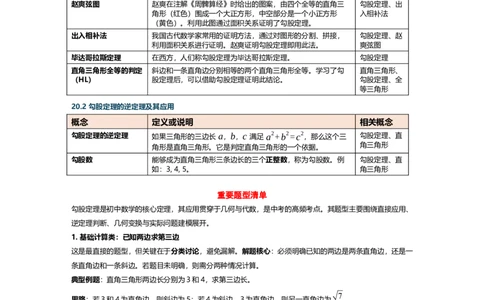 第二十章勾股定理概念清单速记表（知识清单，含题型总结和易错提醒）_初中数学人教版_八年级数学下册_保存转存之后查看(1)_2026春季新版-持续更新中_第二套-知_06试题_单元复习