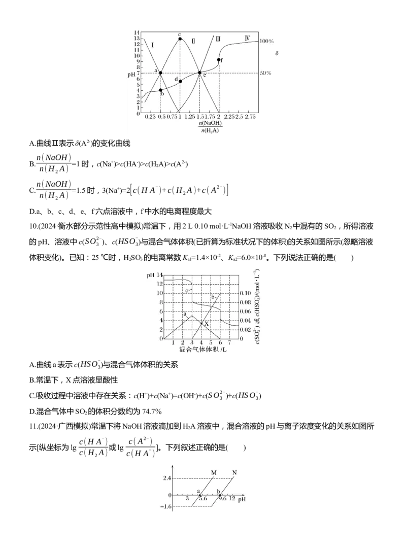 专题六　选择题专攻2　溶液中的离子浓度关系与滴定曲线分析淘宝店：红太阳资料库_05高考化学_2025年新高考资料_二轮复习_2025年高考化学大二轮_2025化学二轮复习