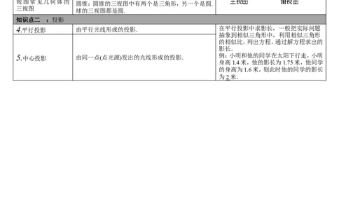 第25讲视图与投影_初中数学人教版_9下-初中数学人教版_08知识点_中考知识点梳理（通用）_第七单元图形与变换