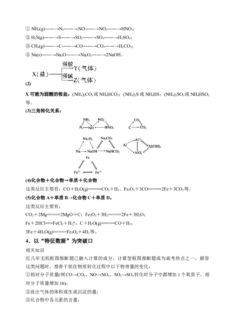 微专题30无机框图推断题常见突破口-备战2022年高考化学考点微专题（原卷版）_05高考化学_新高考复习资料_2022年新高考资料_备战2022年高考化学考点微专题