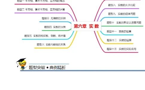 第六章实数知识串讲+热考题型（解析版）_初中数学人教版_7下-初中数学人教版_7下-初中数学人教版（旧版）赠送_07专项讲练