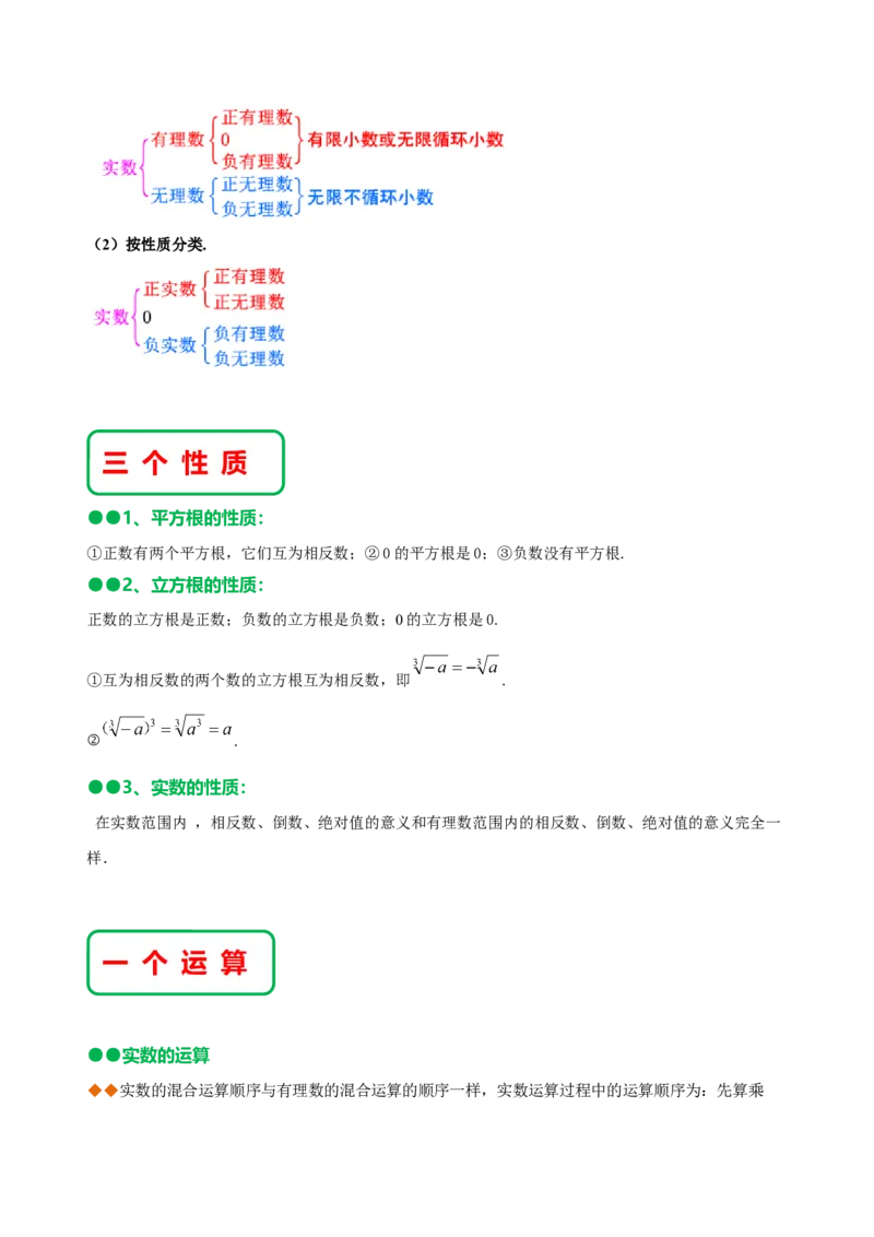 第六章实数知识串讲+热考题型（解析版）_初中数学人教版_7下-初中数学人教版_7下-初中数学人教版（旧版）赠送_07专项讲练