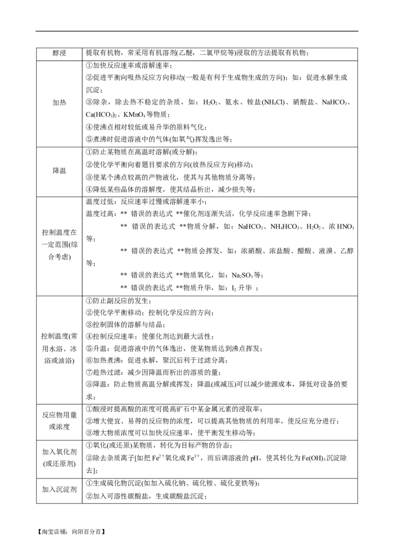热点03微型工艺流程-2024年高考化学热点&middot;重点&middot;难点专练（新高考专用）（解析版）_05高考化学_新高考复习资料_2024年新高考资料_❤专项复习资料_教师版（含答案解析）