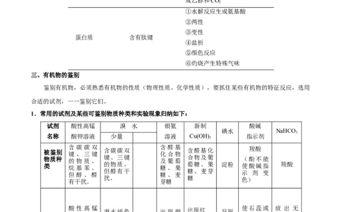 专题十一有机化学基础-冲刺2023年高考化学二轮复习核心考点逐项突破（解析版）_05高考化学_新高考复习资料_2023年新高考资料_二轮复习