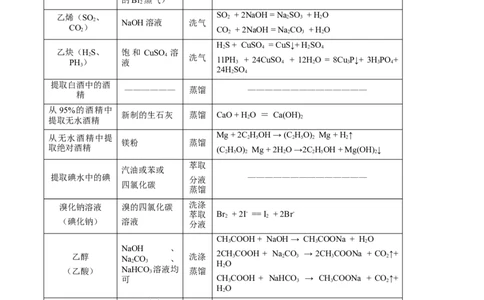 专题十一有机化学基础-冲刺2023年高考化学二轮复习核心考点逐项突破（解析版）_05高考化学_新高考复习资料_2023年新高考资料_二轮复习