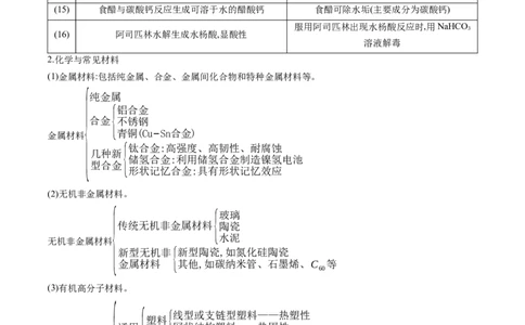 押广东卷第1-3题&nbsp;化学与STSE（原卷版）_05高考化学_2024年新高考资料_5.2024三轮冲刺_备战2024年高考化学临考题号押题（广东卷）323301515