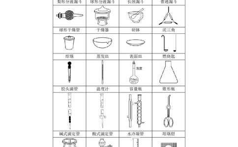 知识清单31化学实验基础-口袋书2024年高考化学一轮复习知识清单_05高考化学_2024年新高考资料_1.2024一轮复习_2024年高考化学一轮复习知识清单